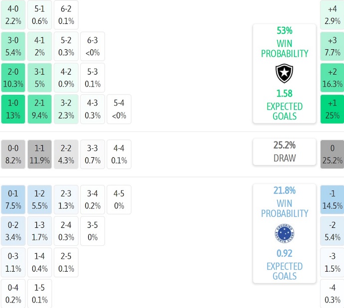 Nhận định, soi kèo Botafogo vs Cruzeiro, 2h00 ngày 4/8: Không dễ - Ảnh 8