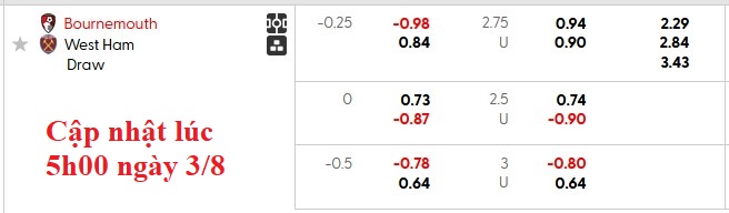 Nhận định, soi kèo Bournemouth vs West Ham, 1h00 ngày 4/8: Cherry đỏ thắm - Ảnh 4