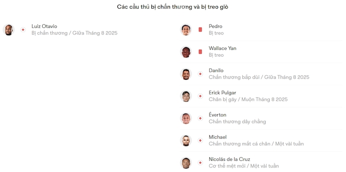 Nhận định, soi kèo Ceara vs Flamengo, 4h30 ngày 4/8: Khó cho chủ nhà - Ảnh 6