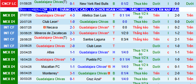Nhận định, soi kèo Chivas Guadalajara vs Charlotte, 06h50  ngày 4/8 - Ảnh 1