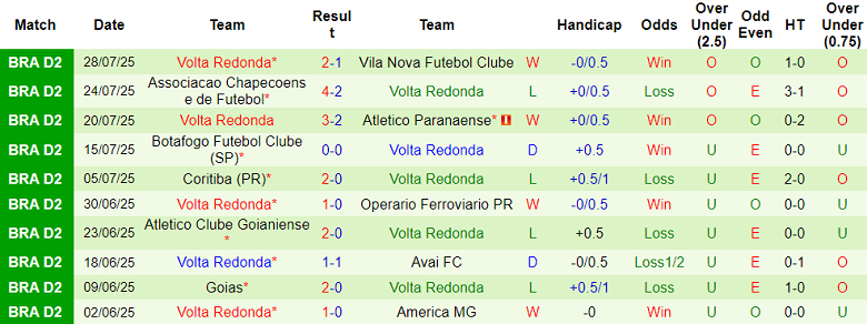 Nhận định, soi kèo Cuiaba vs Volta Redonda, 07h30 ngày 5/8: Tìm lại niềm vui - Ảnh 2