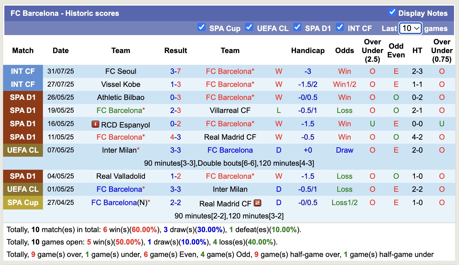Nhận định, soi kèo Daegu FC vs Barcelona, 18h00 ngày 4/8: Tưng bừng bắn phá - Ảnh 3