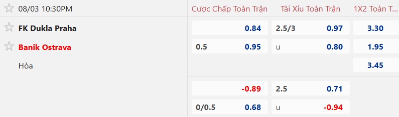Nhận định, soi kèo Dukla Praha vs Banik Ostrava, 22h30 ngày 3/8: Bệ phóng sân nhà - Ảnh 10