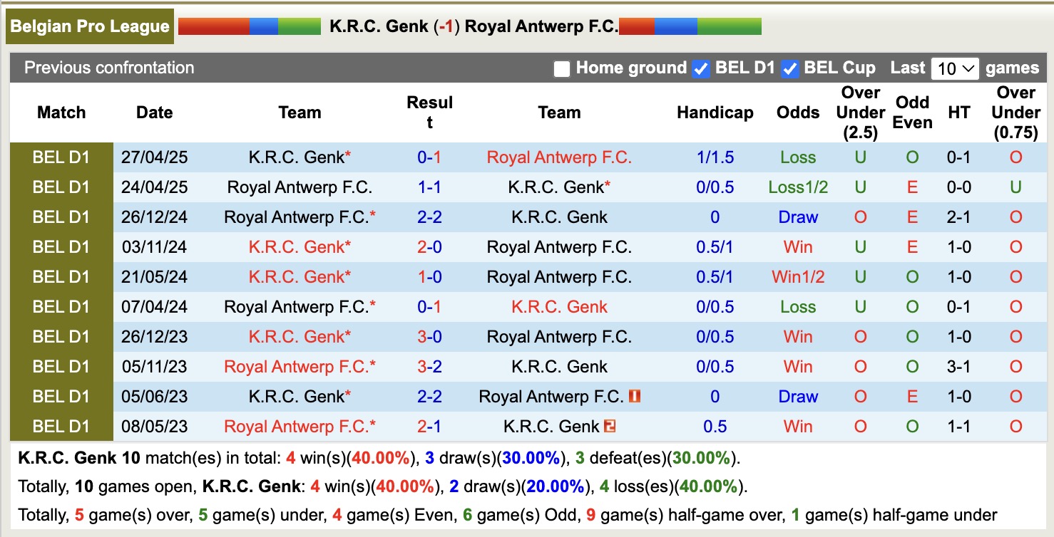 Nhận định, soi kèo Genk vs Royal Antwerp, 18h30 ngày 3/8: 3 điểm căng thẳng - Ảnh 4