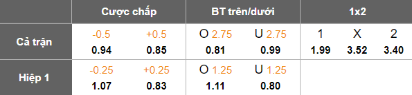Nhận định, soi kèo Hannover vs Kaiserslautern, 18h30 ngày 3/8: Cửa trên ‘ghi điểm’ - Ảnh 5