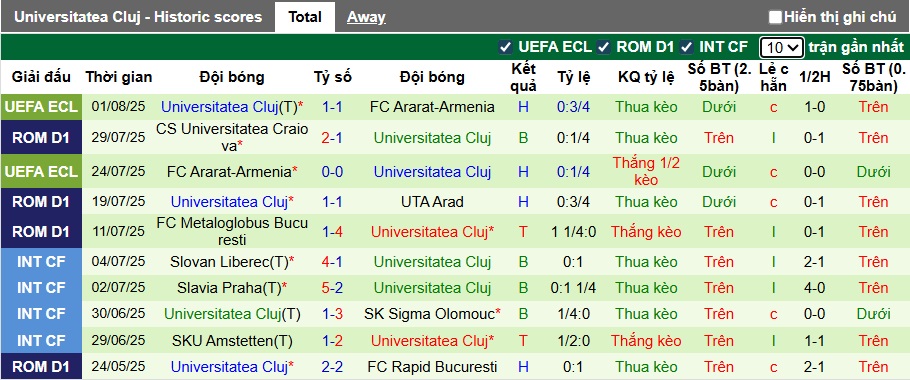 Nhận định, soi kèo Hermannstadt vs Universitatea Cluj, 22h30 ngày 3/8: Chia điểm! - Ảnh 3