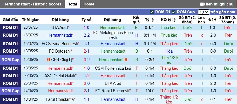 Nhận định, soi kèo Hermannstadt vs Universitatea Cluj, 22h30 ngày 3/8: Chia điểm! - Ảnh 4