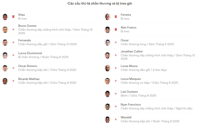 Nhận định, soi kèo Internacional vs Sao Paulo, 6h30 ngày 4/8: Phong độ lên cao - Ảnh 6