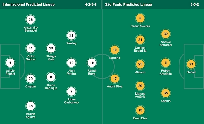 Nhận định, soi kèo Internacional vs Sao Paulo, 6h30 ngày 4/8: Phong độ lên cao - Ảnh 7