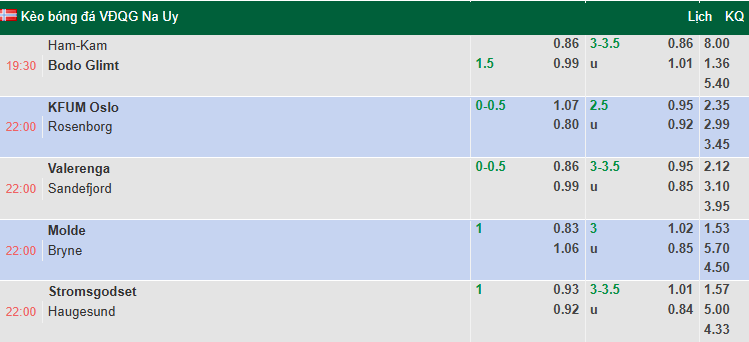 Nhận định, soi kèo KFUM Oslo vs Rosenborg, 22h00 ngày 3/8: Tin vào khách - Ảnh 1