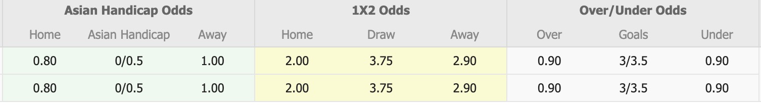 Nhận định, soi kèo Kingston City vs Moreland City, 16h30 ngày 4/8: Những người khốn khổ - Ảnh 1