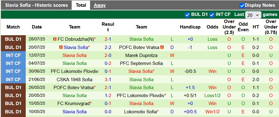 Nhận định, soi kèo Levski Sofia vs Slavia Sofia, 1h15 ngày 4/8: Lấy lại ngôi đầu - Ảnh 2