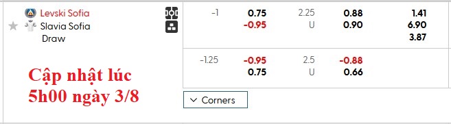Nhận định, soi kèo Levski Sofia vs Slavia Sofia, 1h15 ngày 4/8: Lấy lại ngôi đầu - Ảnh 5