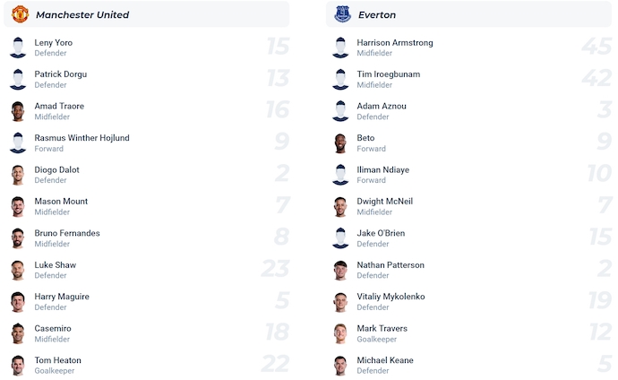 Nhận định, soi kèo MU vs Everton, 4h00 ngày 4/8: Lên ngôi vô địch - Ảnh 5