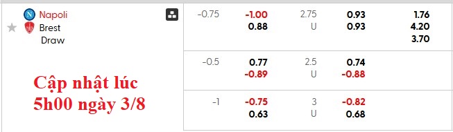 Nhận định, soi kèo Napoli vs Brest, 0h00 ngày 4/8: Ngày rực rỡ - Ảnh 4
