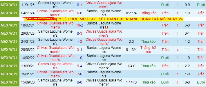 Nhận định, soi kèo Nữ Santos Laguna vs Nữ Chivas Guadalajara, 08h00 ngày 5/8 - Ảnh 3