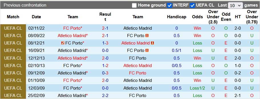 Nhận định, soi kèo Porto vs Atletico Madrid, 1h00 ngày 4/8: Cởi mở - Ảnh 3