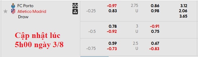 Nhận định, soi kèo Porto vs Atletico Madrid, 1h00 ngày 4/8: Cởi mở - Ảnh 4