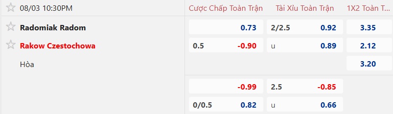 Nhận định, soi kèo Radomiak vs Rakow Czestochowa, 22h30 ngày 3/8: Ca khúc khải hoàn - Ảnh 5
