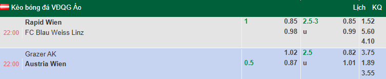 Nhận định, soi kèo Rapid Wien vs Blau Weiss Linz, 22h00 ngày 3/8: Chênh lệch đẳng cấp - Ảnh 1