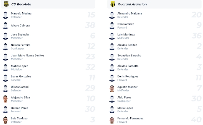 Nhận định, soi kèo Recoleta vs Guarani, 4h30 ngày 5/8: Khó cho chủ nhà - Ảnh 6