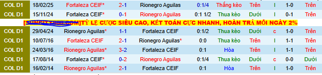 Nhận định, soi kèo Rionegro Aguilas vs Fortaleza C.E.I.F, 08h30 ngày 4/8 - Ảnh 3