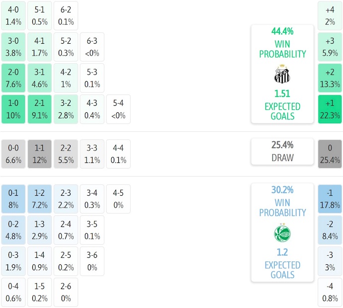 Nhận định, soi kèo Santos vs Juventude, 6h00 ngày 5/8: Cơ hội cho chủ nhà - Ảnh 7