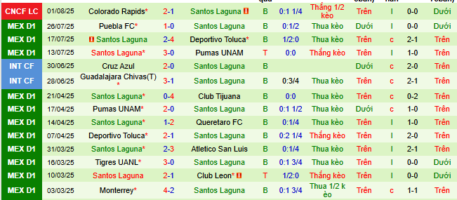 Nhận định, soi kèo Seattle Sounders vs Santos Laguna, 09h30 ngày 4/8 - Ảnh 2