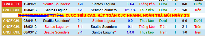 Nhận định, soi kèo Seattle Sounders vs Santos Laguna, 09h30 ngày 4/8 - Ảnh 3