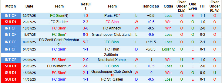Nhận định, soi kèo Sion vs Lugano, 21h30 ngày 3/8: Đội khách mất tập trung - Ảnh 2