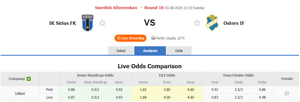 Nhận định, soi kèo Sirius vs Osters, 21h30 ngày 3/8: Những kẻ khốn khổ - Ảnh 1