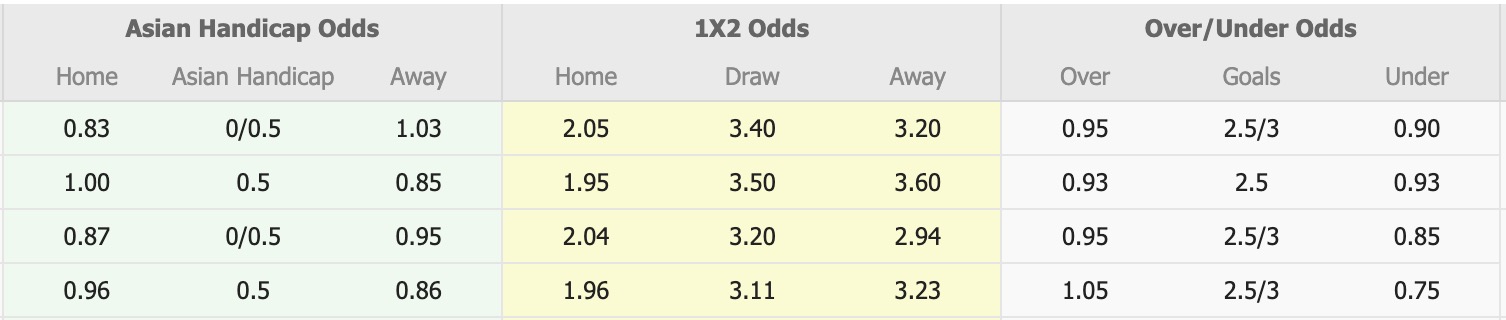 Nhận định, soi kèo Stockport County vs Bolton Wanderers, 18h00 ngày 3/8: Tỉnh mộng - Ảnh 1