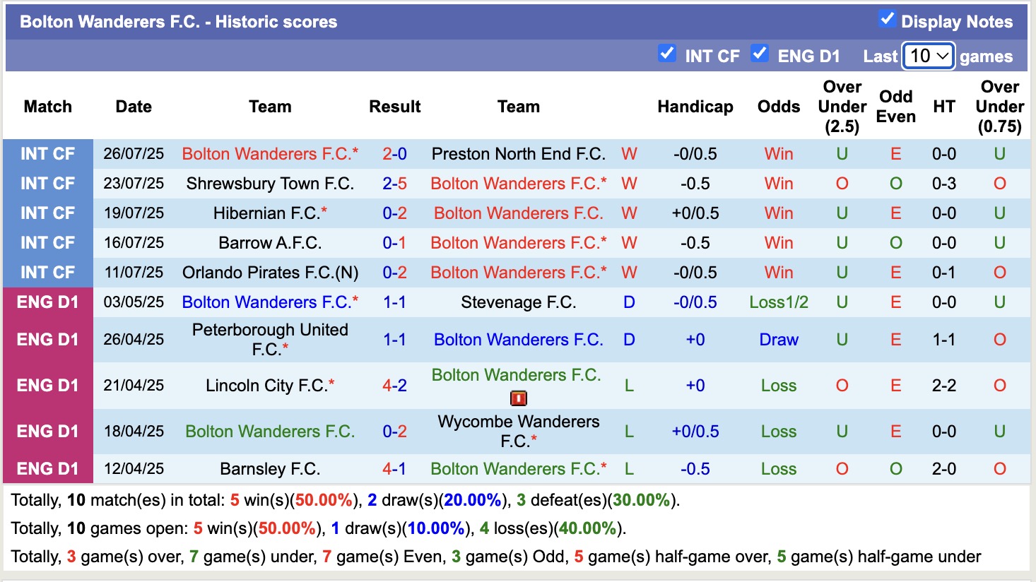 Nhận định, soi kèo Stockport County vs Bolton Wanderers, 18h00 ngày 3/8: Tỉnh mộng - Ảnh 3