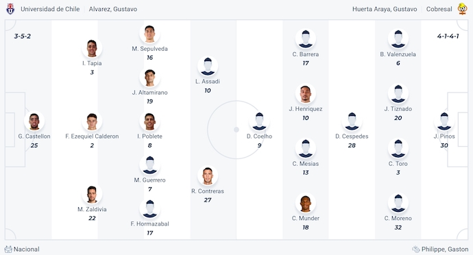 Nhận định, soi kèo Univ de Chile vs Cobresal, 5h00 ngày 5/8: Không dễ khuất phục - Ảnh 6