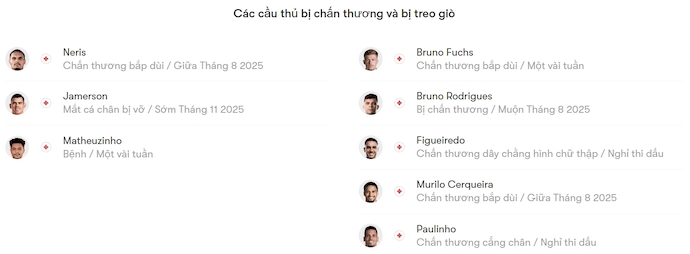 Nhận định, soi kèo Vitoria vs Palmeiras, 5h30 ngày 4/8: Bám đuổi ngôi đầu - Ảnh 6