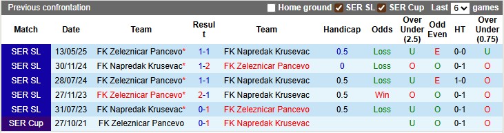 Nhận định, soi kèo Zeleznicar Pancevo vs Napredak Krusevac, 2h00 ngày 5/8: Khó bắt nạt khách - Ảnh 3