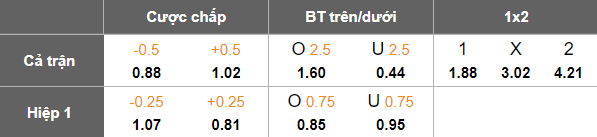 Nhận định, soi kèo Cuiaba vs Volta Redonda, 07h30 ngày 5/8: Tìm lại niềm vui - Ảnh 5