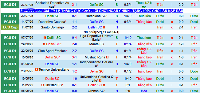 Nhận định, soi kèo Delfin S.C vs Vinotinto, 07h00 ngày 5/8: Đòi nợ lượt đi - Ảnh 1