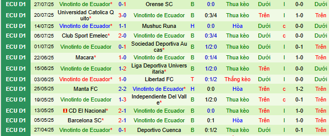 Nhận định, soi kèo Delfin S.C vs Vinotinto, 07h00 ngày 5/8: Đòi nợ lượt đi - Ảnh 2