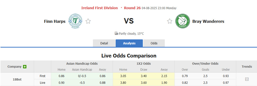 Nhận định, soi kèo Finn Harps vs Bray Wanderers, 23h00 ngày 4/8: Thăng tiến thần tốc - Ảnh 1