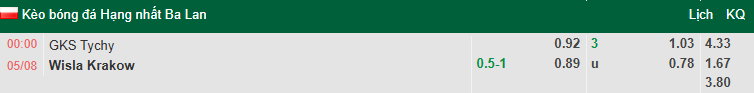 Nhận định, soi kèo GKS Tychy vs Wisla Krakow, 0h00 ngày 5/8: Tận dụng lợi thế - Ảnh 1