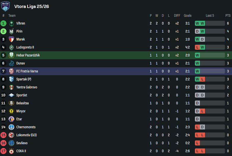 Nhận định, soi kèo Hebar vs Fratria, 22h00 ngày 5/8: Cửa trên đáng tin - Ảnh 3