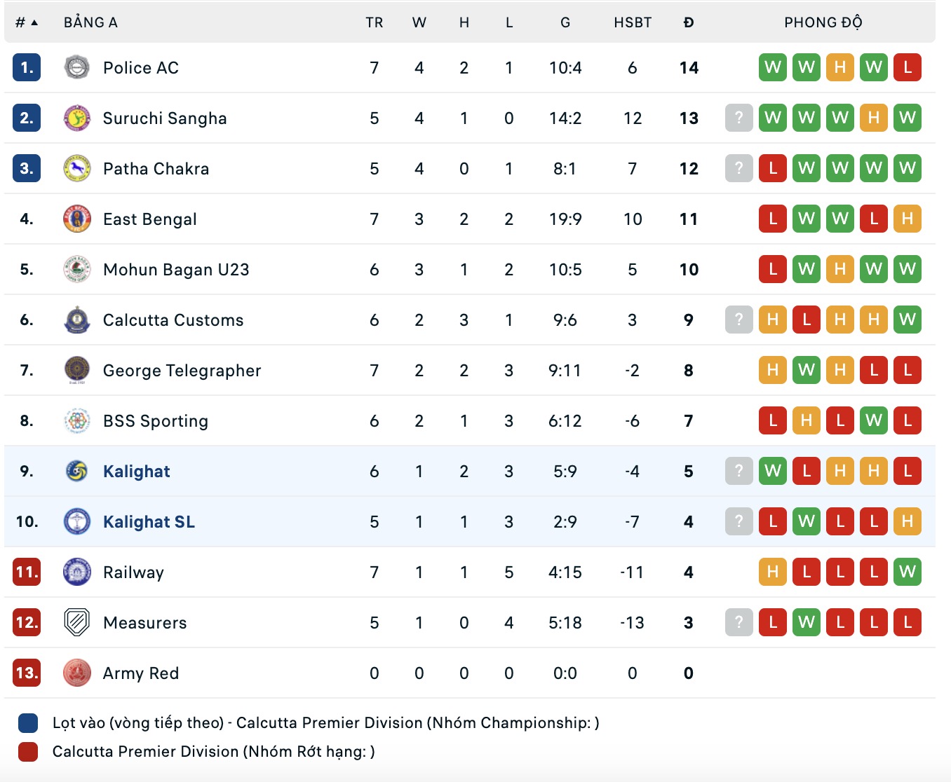 Nhận định, soi kèo Kalighat Milan Sangha vs Kalighat Sports Lovers, 16h30 ngày 5/8: Tin vào chủ nhà - Ảnh 4