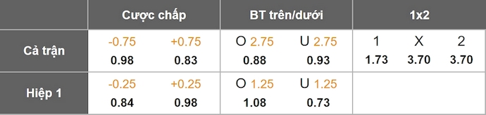 Nhận định, soi kèo Liverpool vs Athletic Bilbao, 23h00 ngày 4/8: Tri ân khán giả nhà - Ảnh 1