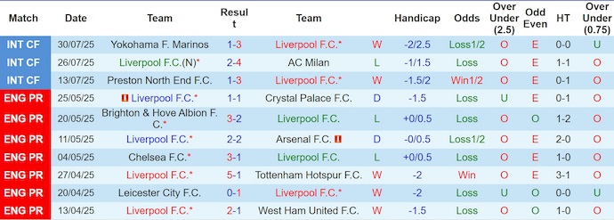 Nhận định, soi kèo Liverpool vs Athletic Bilbao, 23h00 ngày 4/8: Tri ân khán giả nhà - Ảnh 2