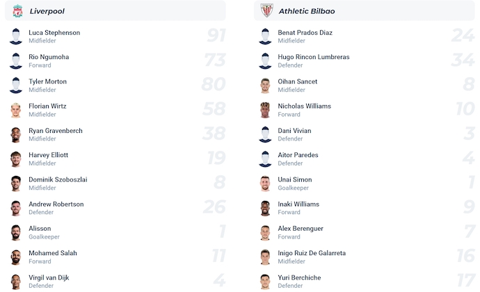 Nhận định, soi kèo Liverpool vs Athletic Bilbao, 23h00 ngày 4/8: Tri ân khán giả nhà - Ảnh 5