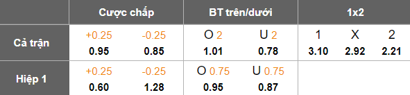 Nhận định, soi kèo Niger vs Guinea, 21h00 ngày 4/8: Khó có bất ngờ - Ảnh 5