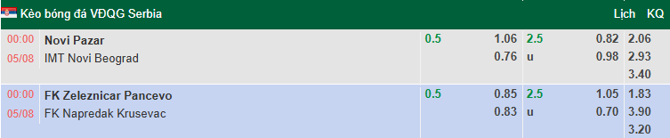 Nhận định, soi kèo Novi Pazar vs IMT Belgrad, 0h00 ngày 5/8: Chủ nhà đáng tin - Ảnh 1