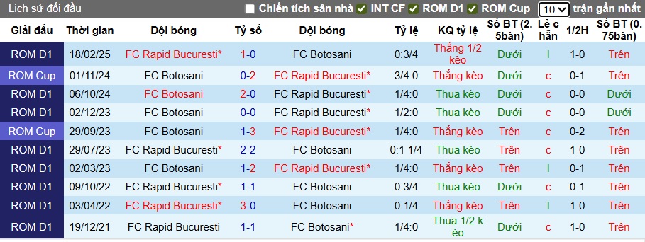 Nhận định, soi kèo Rapid 1923 vs Botosani, 01h30 ngày 5/8: Thắng vì ngôi đầu - Ảnh 2