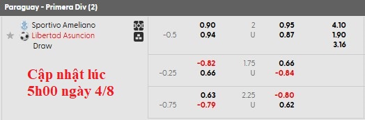 Nhận định, soi kèo Sportivo Ameliano vs Club Libertad, 2h00 ngày 5/8: Khách lấn chủ - Ảnh 5